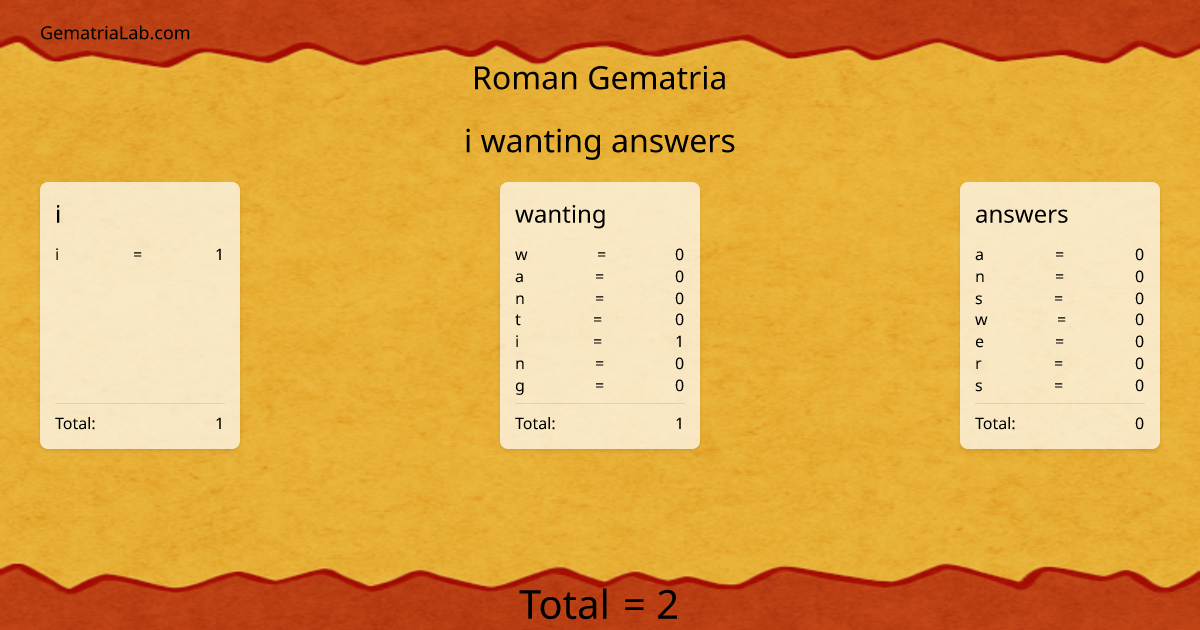 i wanting answers in roman Gematria